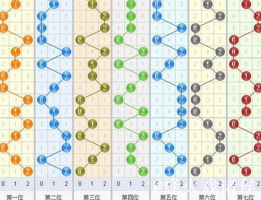 015期罗辉福彩3D预测奖号：012路分析