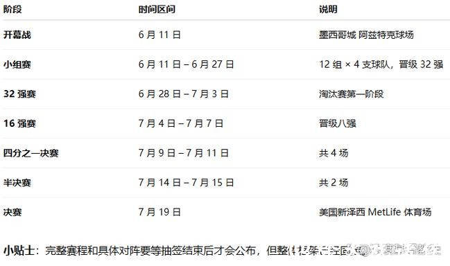 如何获取2026女子世界杯直播时间表？