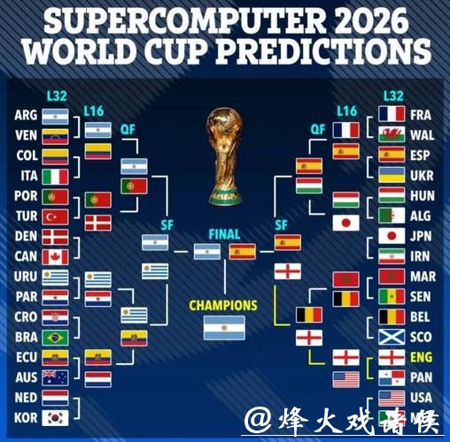 2026世界杯赛事数据分析与研究 2026世界杯赛事数据分析与研究