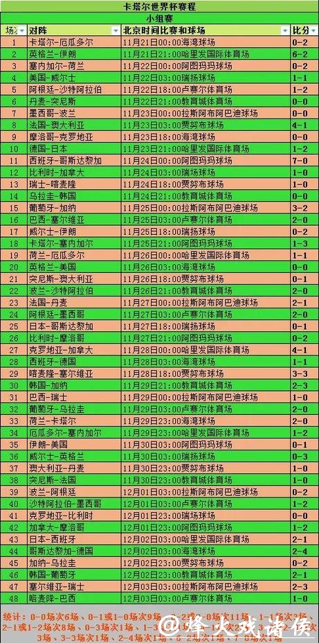 世界杯球队数据分析报告