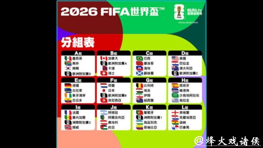 2026世界杯球队实力预测分析