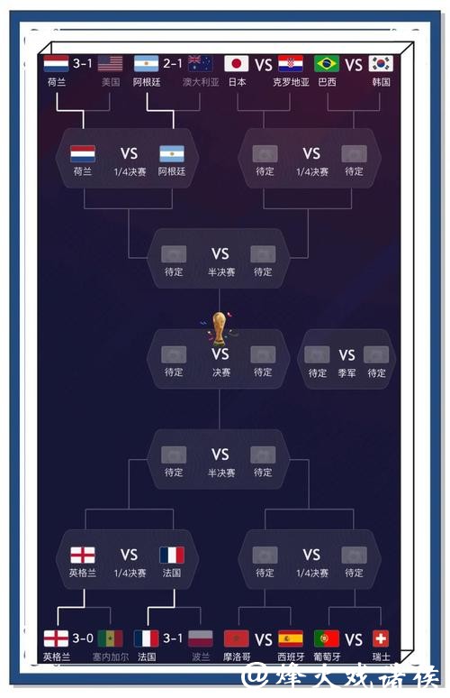 全面解析世界杯实时比分信息与赛果预测